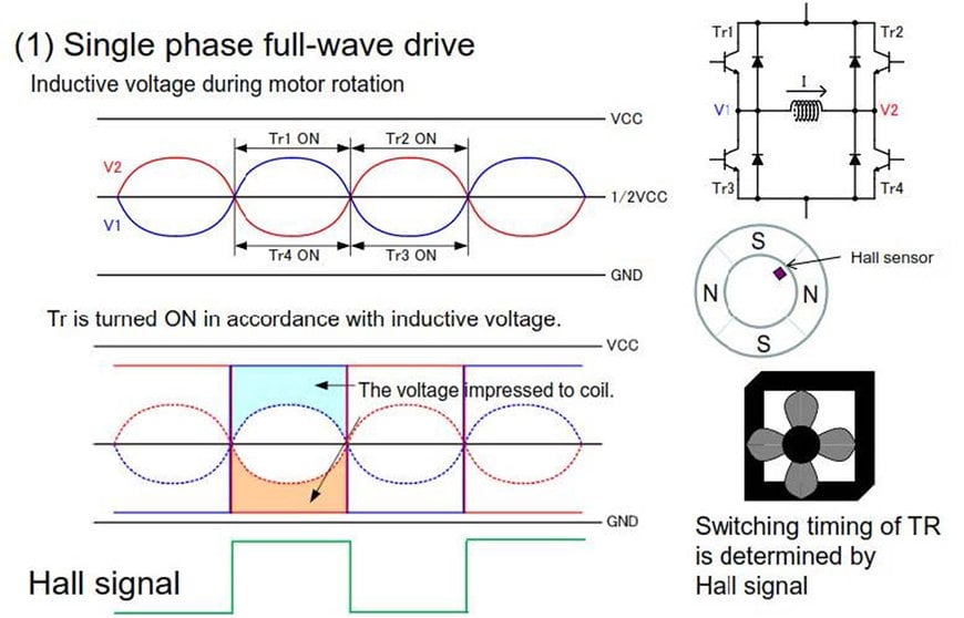 Onsemi: Haute intégration et flexibilité maximale du pilote de commande moteur